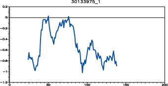 PROSAII model evaluation for 30133975_1 model