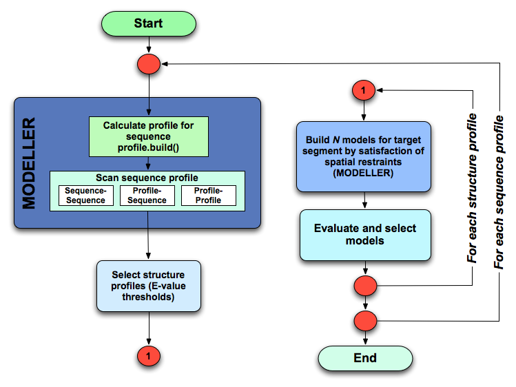 _images/ModPipe-flowchart.png